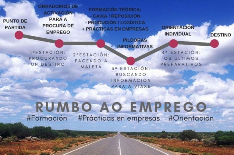 Oia acolleu unha nova sesión formativa dentro do proxecto “Rumbo ao Emprego”