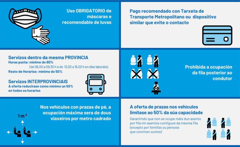 Hoxe entraron en vigor as medidas de seguridade para a reactivación do ttransporte público de competencia autonómica