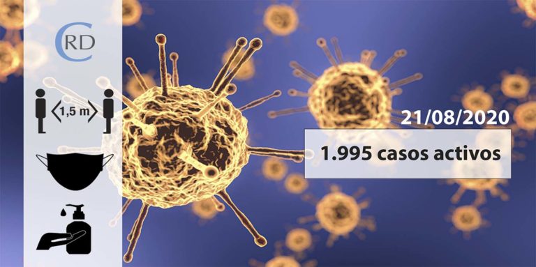 Galicia rexistra un total de 1.995 casos activos por coronavirus