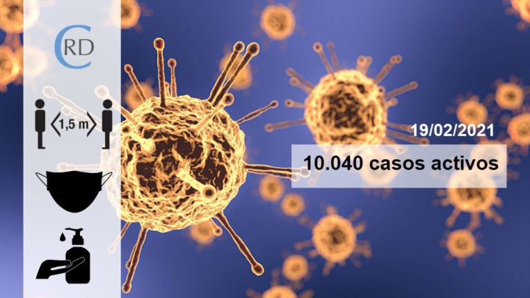 Hoxe rexíntranse 10.040 casos activos por coronavirus en Galicia