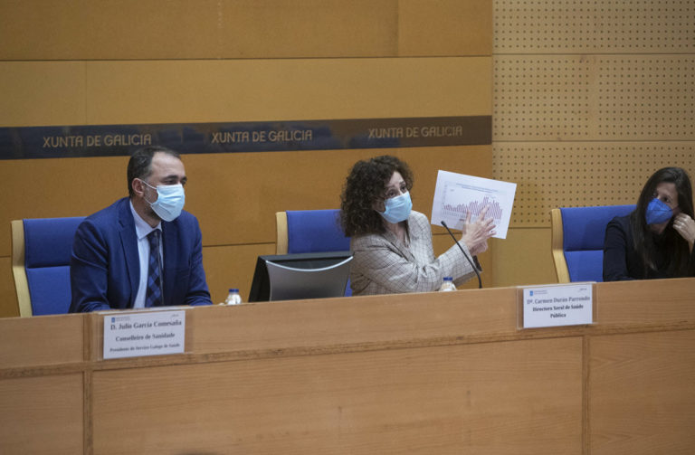 A Xunta e as farmacias galegas colaborarán na detección precoz de novos casos Covid