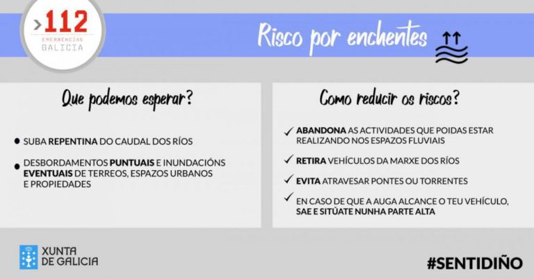 O río Miñor rexistra un incremento significativo do seu caudal ao paso pola localidade de Gondomar