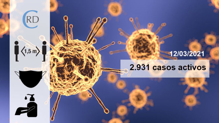Hoxe rexístranse un total de 2.931 casos activos por coronavirus en Galicia