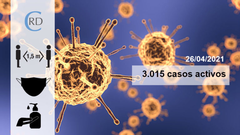 Galicia rexistra un total de 3.015 casos activos por coronavirus