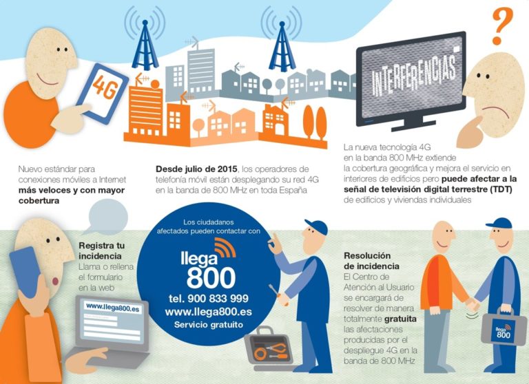 A velocidade e cobertura das conexións móbiles mellora en Oia coa chegada do novo 4G