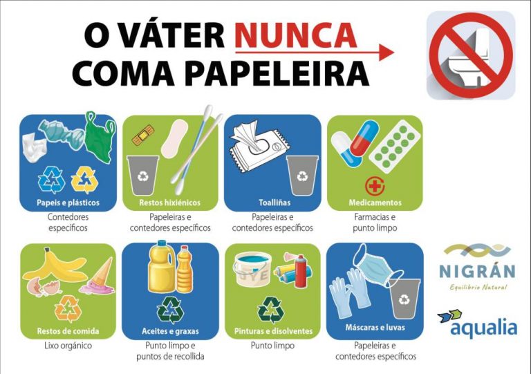 Concello de Nigrán e Aqualia poñen en marcha a campaña ‘O váter nunca coma papeleira’