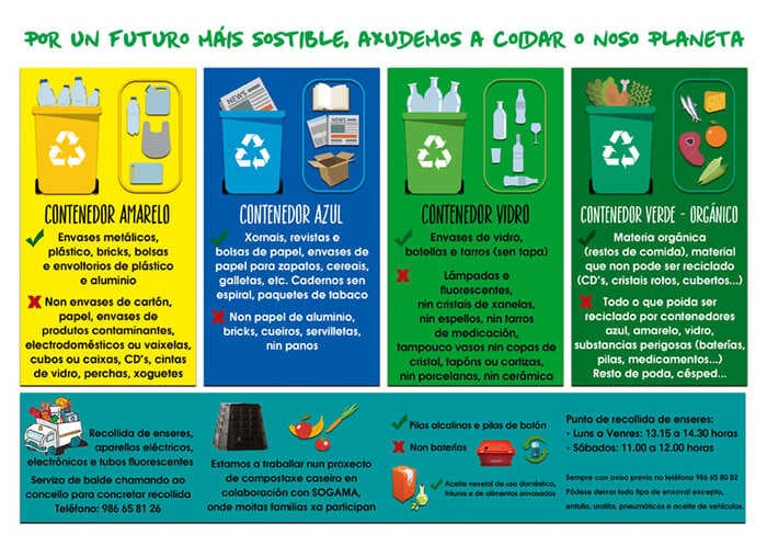 Salvaterra lanza unha campaña de sensibilización ambiental nos centros educativos