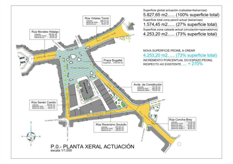 Ponteareas licita a redacción dos proxectos de mobilidade amábel e recuperación dos espazos públicos ao abeiro da Rede Ágora
